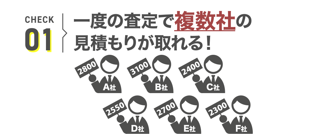 一度の査定で複数社の見積もりが取れる