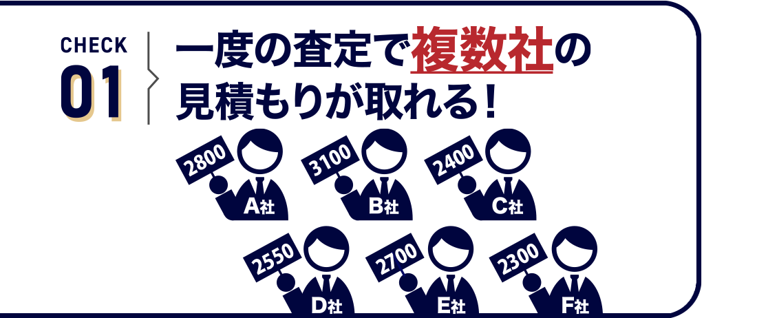 一度の査定で複数社の見積もりが取れる