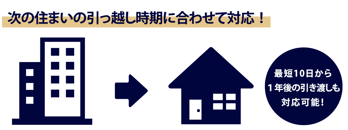 次の住まいの引っ越し時期に合わせて対応