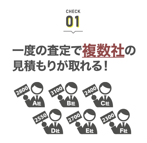 一度の査定で複数社の見積もりが取れる